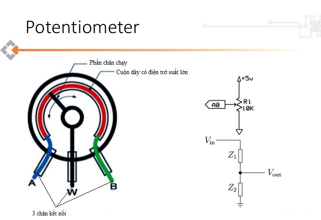 Potentiometer là gì?